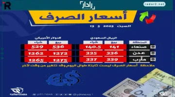 انهيار الدولار في صنعاء مقابل ارتفاعه المذهل في عدن بفارق 200%
